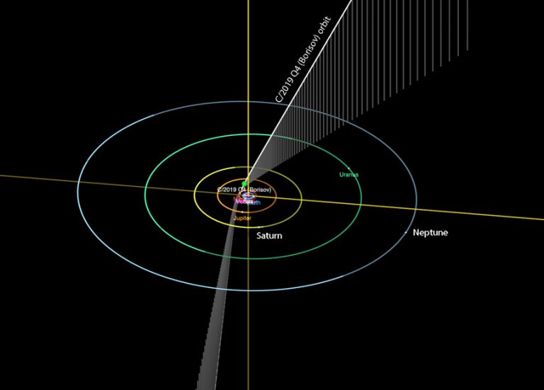 Borisov, el segundo cometa interestelar que visita nuestro sistema solar
